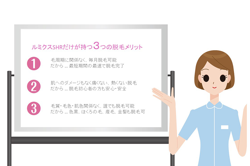 SHR脱毛について